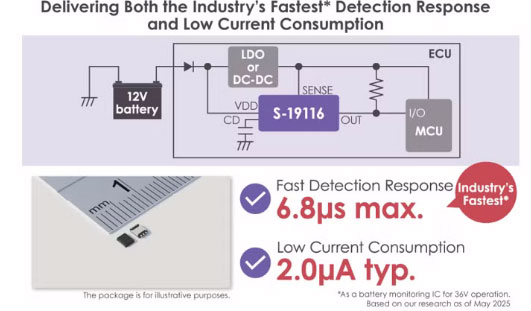 ͬ�r(sh��)��(sh��)�F(xi��n)�I(y��)�������^(gu��)늉��z�y(c��)푑�(y��ng)�ٶ��c���������, ablic܇(ch��)�d�ø��͉�늉��z�y(c��)��IC����