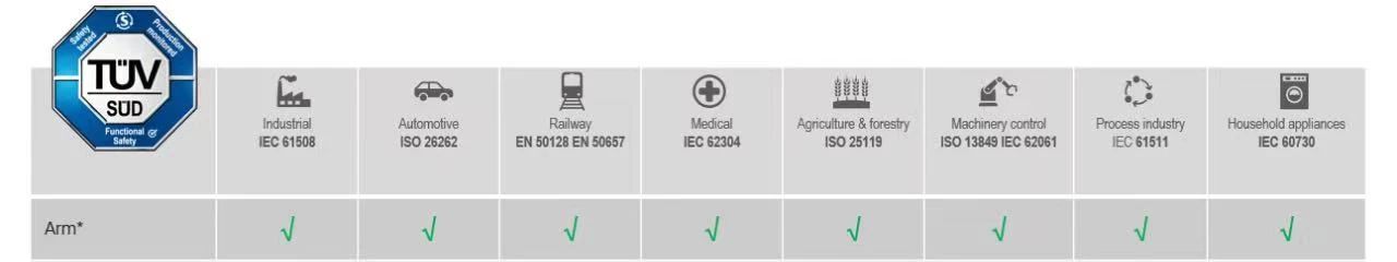 ���ܟo���O���IP�˵�ϵ�y��ȫ���̹��ܰ�ȫ���}��̽