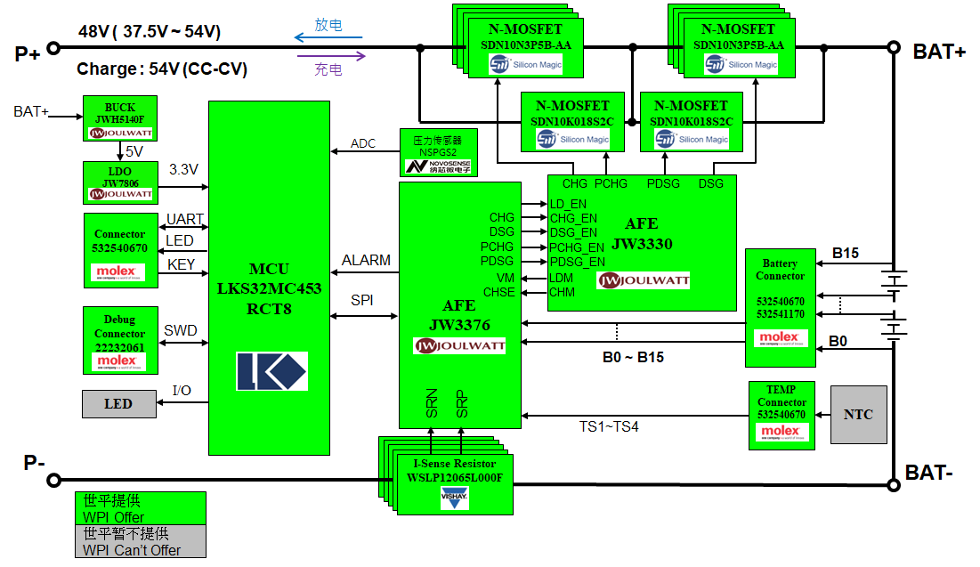 ������ƽ���F�Ƴ��Ծ��S��Դ�ͽ��A�خaƷ�����ı�yʽ����BMS���÷���