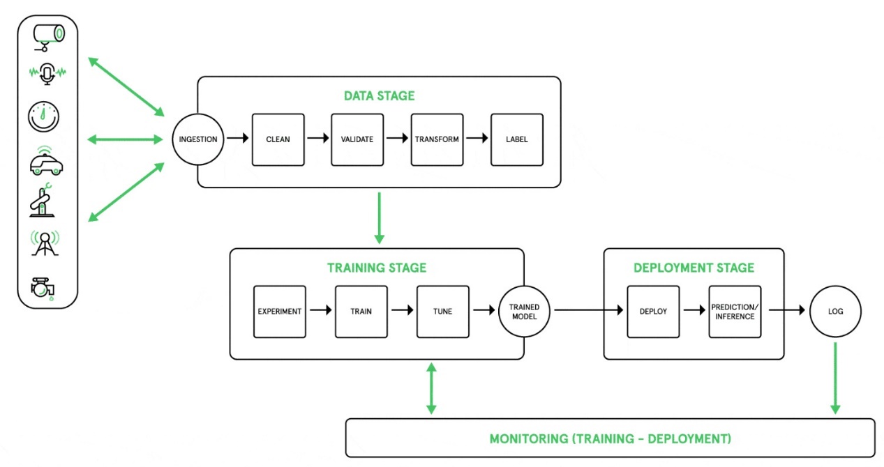 ߅�� AI�����W��ʩ�˗U