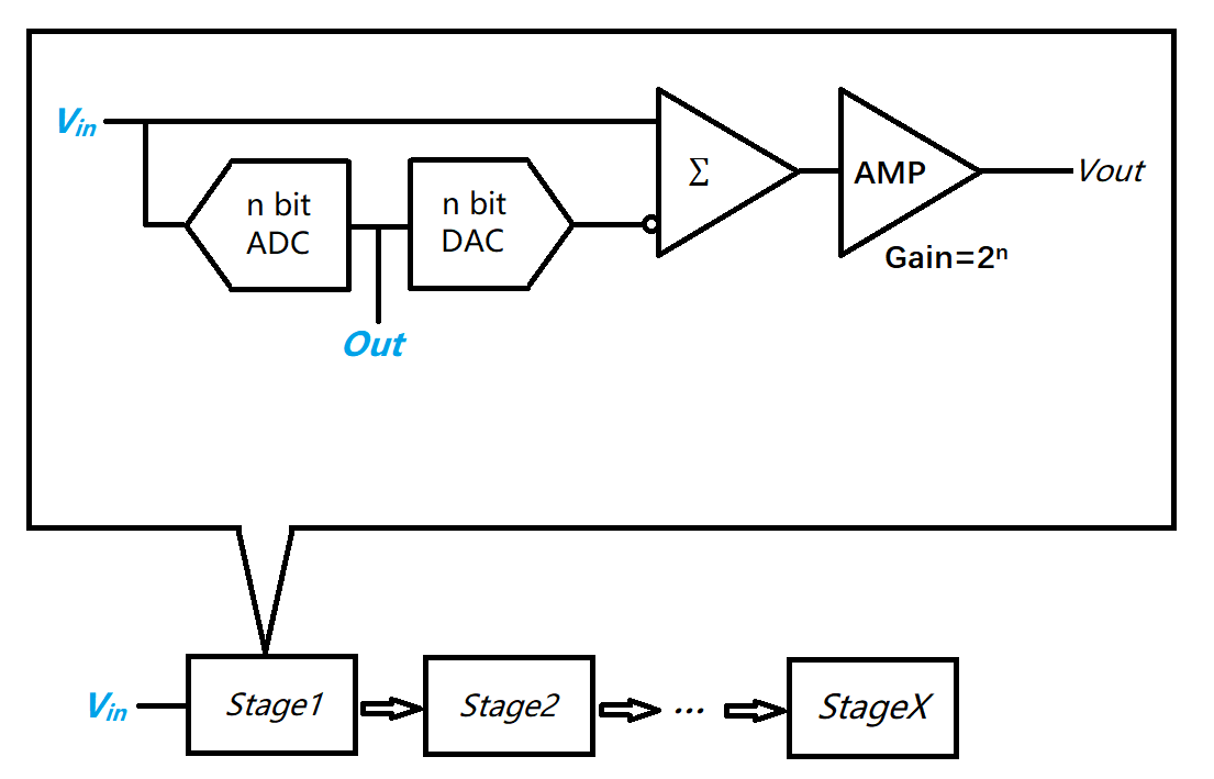 һ������ ADC ���ܘ����c