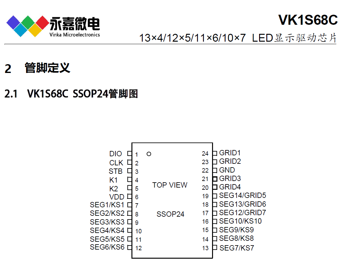 VK1S68C SSOP24���@��IC/���ɔ_LED��оƬ/���a���ӏS�� FAE֧��