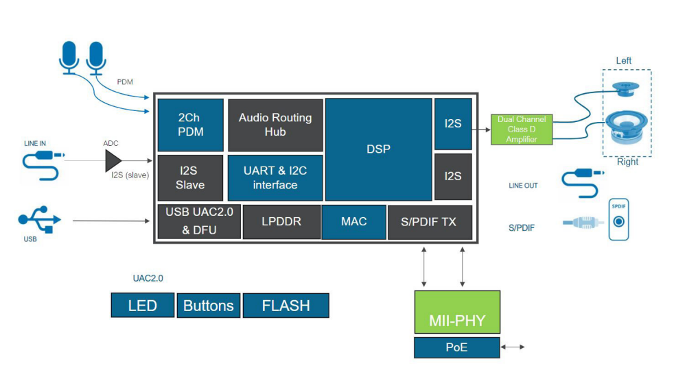 XMOS�Ƴ�֧��AES67�˜ʵ���̫�W���l��Q����