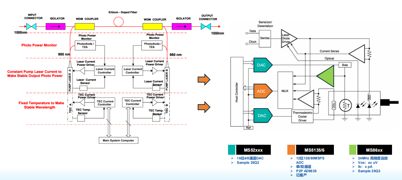 ���˿Ƽ�--��ͨ���c����I��оƬ���ý�Q����