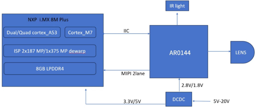 ��(li��n)�����м��F(tu��n)�Ƴ�����NXP��onsemi�a(ch��n)Ʒ����܇(ch��)�{�T�O(ji��n)��ϵ�y(t��ng)����