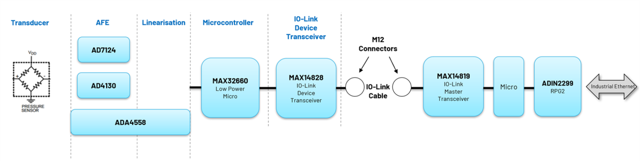 ����OӋ�c�F�������o�P�����ܹ��S������