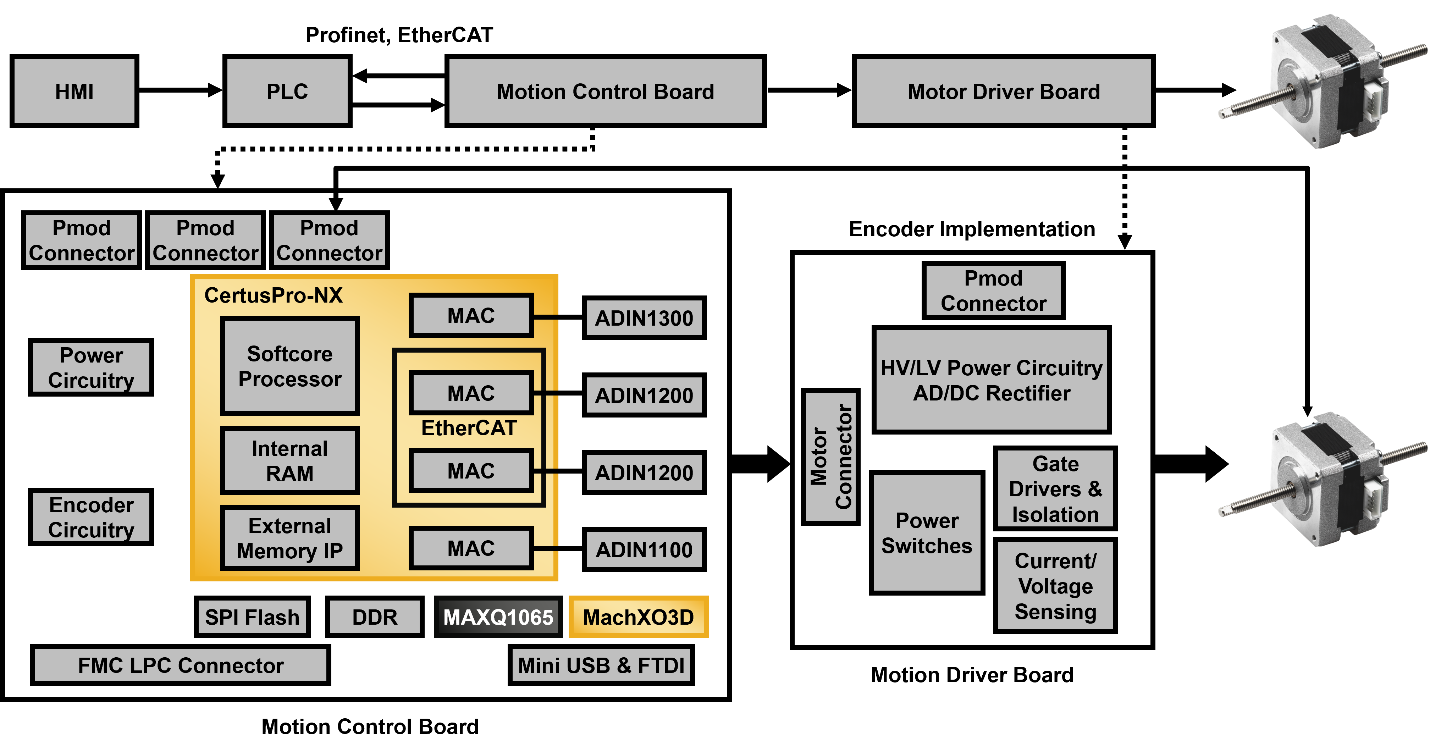 �_�����I4.0������EtherCAT���R��˼FPGA���F�߼��Ԅӻ�