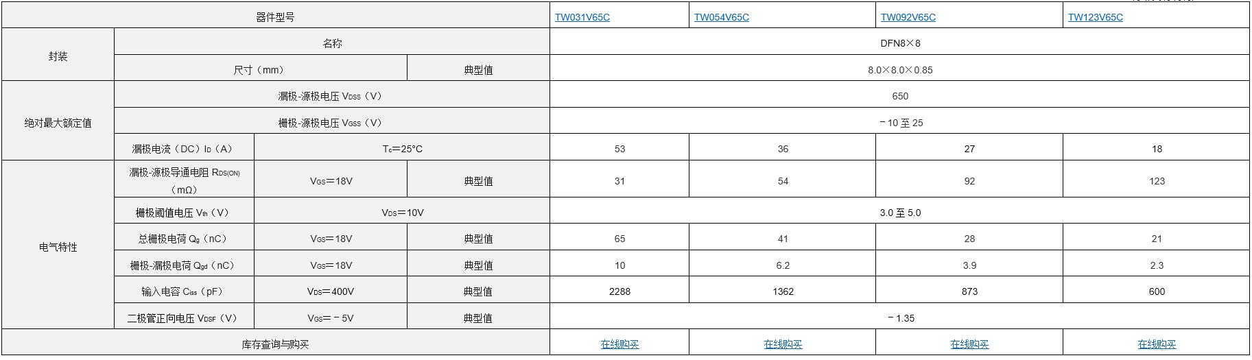 �|֥�Ƴ�����DFN8��8���b������650V��3��SiC MOSFET