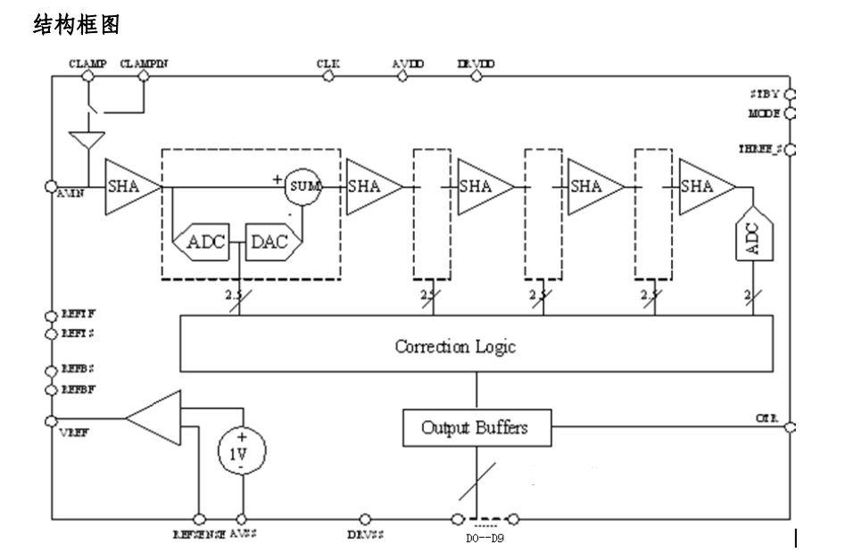 һ���оƬ�����Դ��10bit��50MSPS��ģ��(sh��)�D�Q��-MS9280