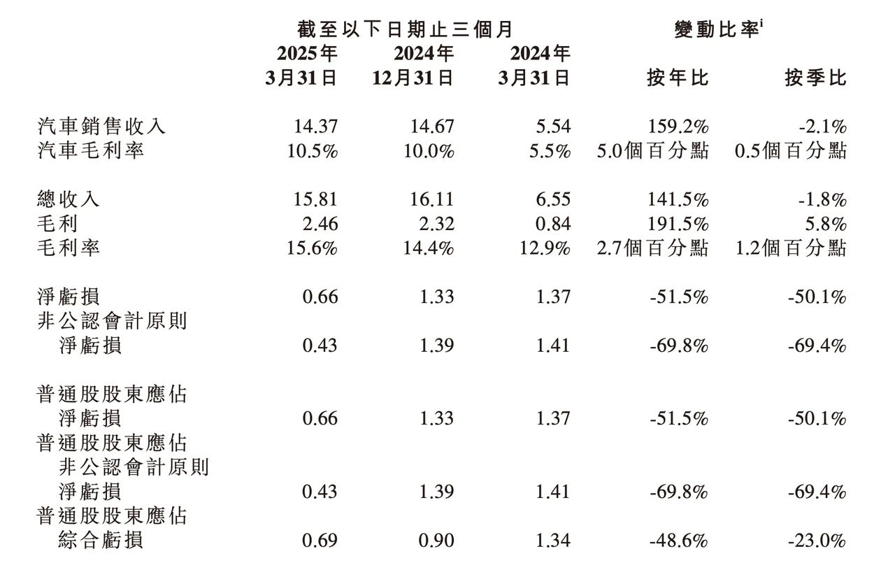 С�i��܇(ch��)��q��P7ȫ��?li��n)Q��