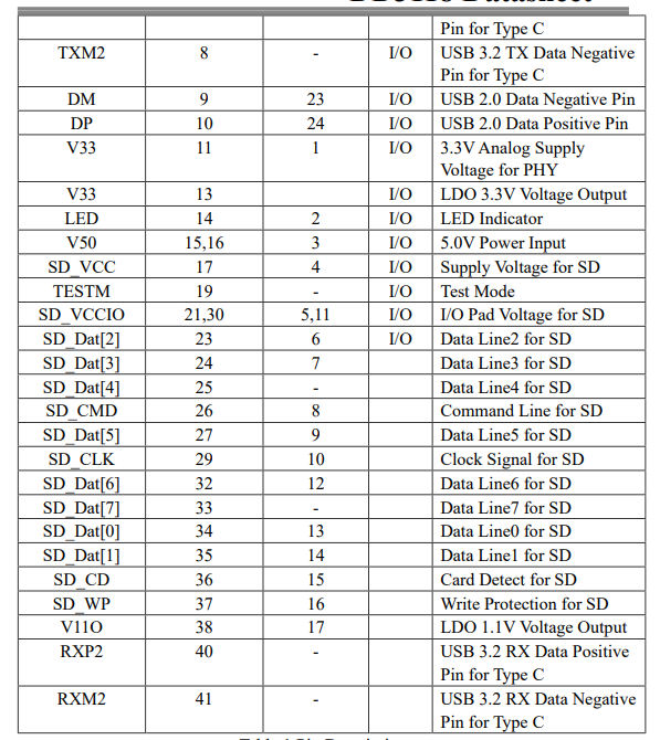 DD3118���GL3213S���ԃr��USB3.0�x����оƬҎ���