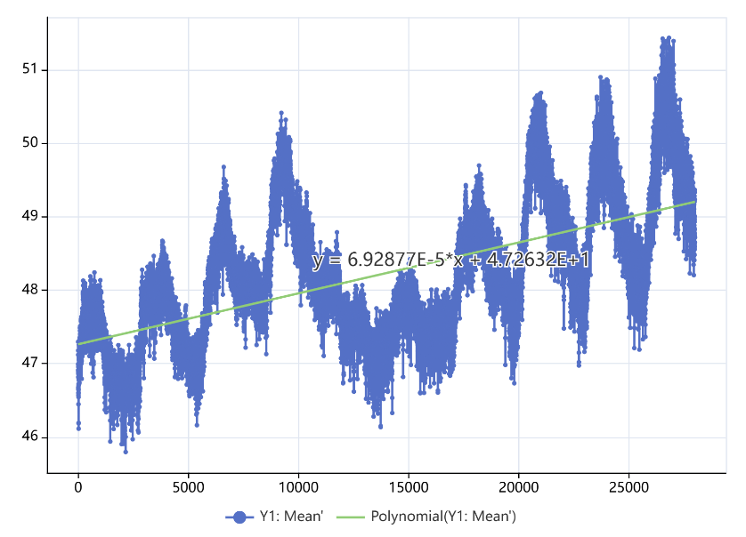 ���͹����������ϻ����ԣ�HTOL�ߜع��r�ϻ��y(c��)ԇ