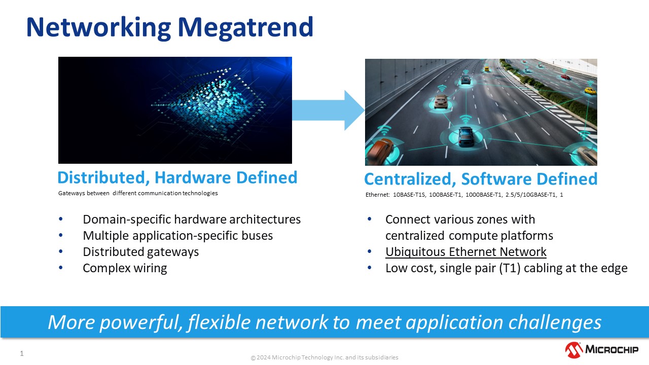 10BASE-T1S ��̫�W ���� �B����������͔�������