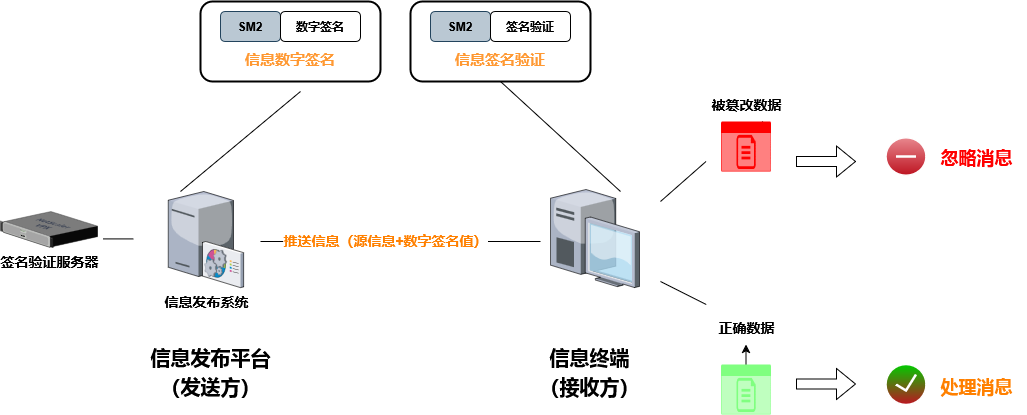 ���о��LKT4305GM ���찲ȫ���W