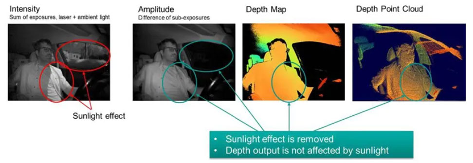 �iToF���g����ɭ�����ͻ��30����ȸ�֪�O�ޣ�