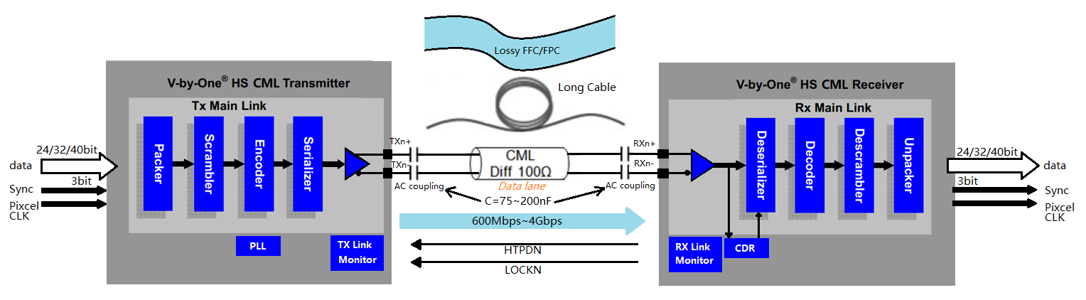 ̩���x��V-by-One HS���g����܇��Ӝyԇ�I��đ���
