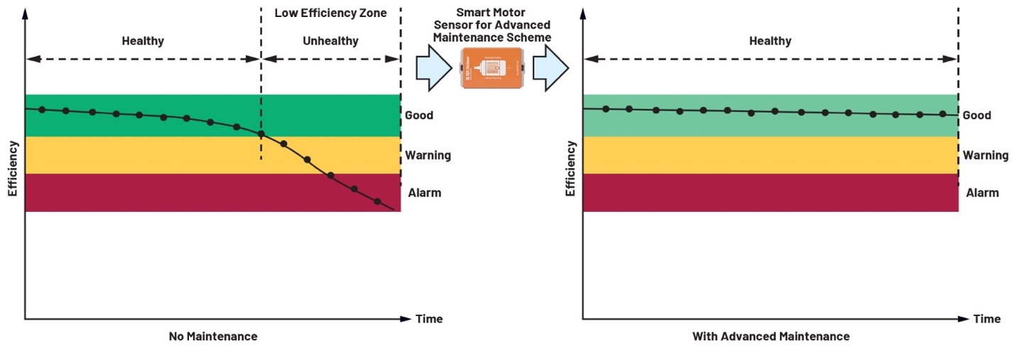 ���늙C��Ч���c�ɳ��m��