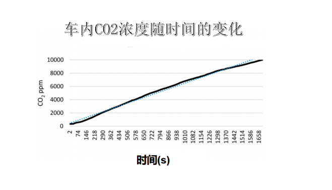 �L;�{���܇��(n��i)�՚��|(zh��)������Ҫ�Լ�CO2�������đ���