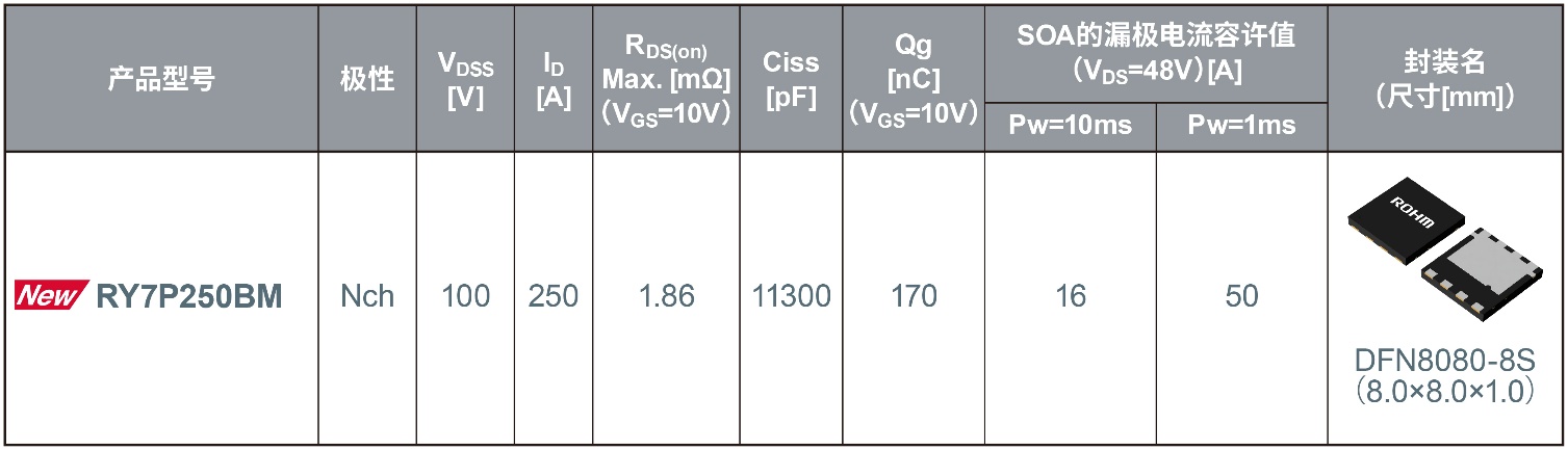 ROHM�_�l���m����AI������48V�Դ�����·��100V����MOSFET