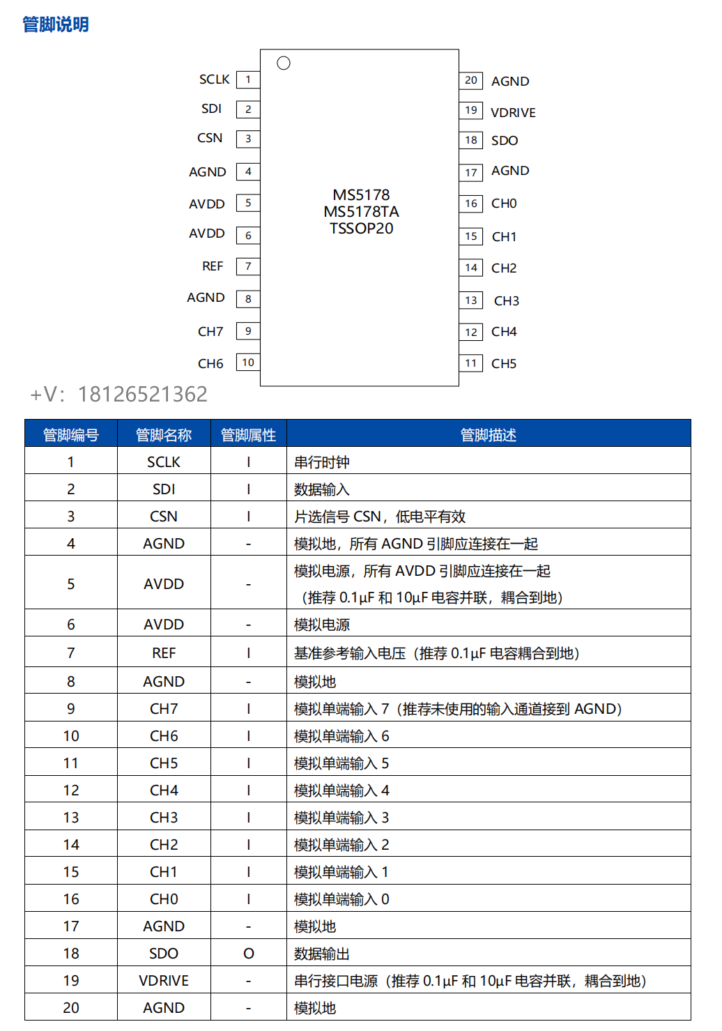 MS5178ģ���D�Q����Pin to Pin����AD7928