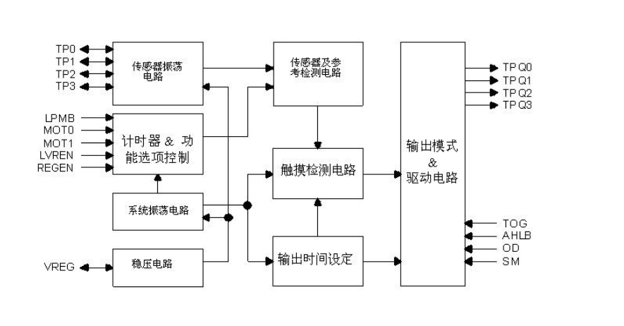 �ṩ4���|��ݔ��˿ڼ�4��ֱ��ݔ���˿ڵ�4�I�|���z�yIC-CT8224C