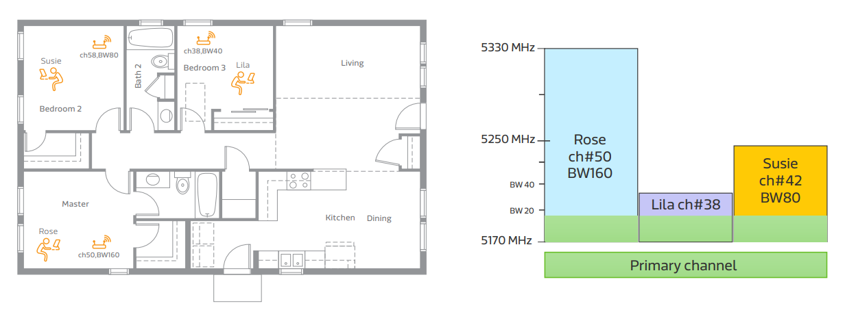 Wi-Fi 8���_���O�߿ɿ��� (UHR) �B�ӵ��¼oԪ