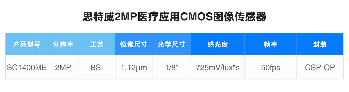 ˼�����Ƴ����w�t(y��)����(y��ng)��200�f����CMOS�D�������