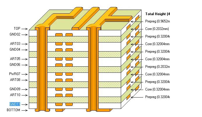 PCB�ӯB�Y���OӋ���țQ�l��