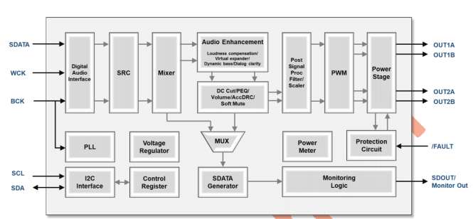 �n��Wellang-BA95630����оƬԔ��