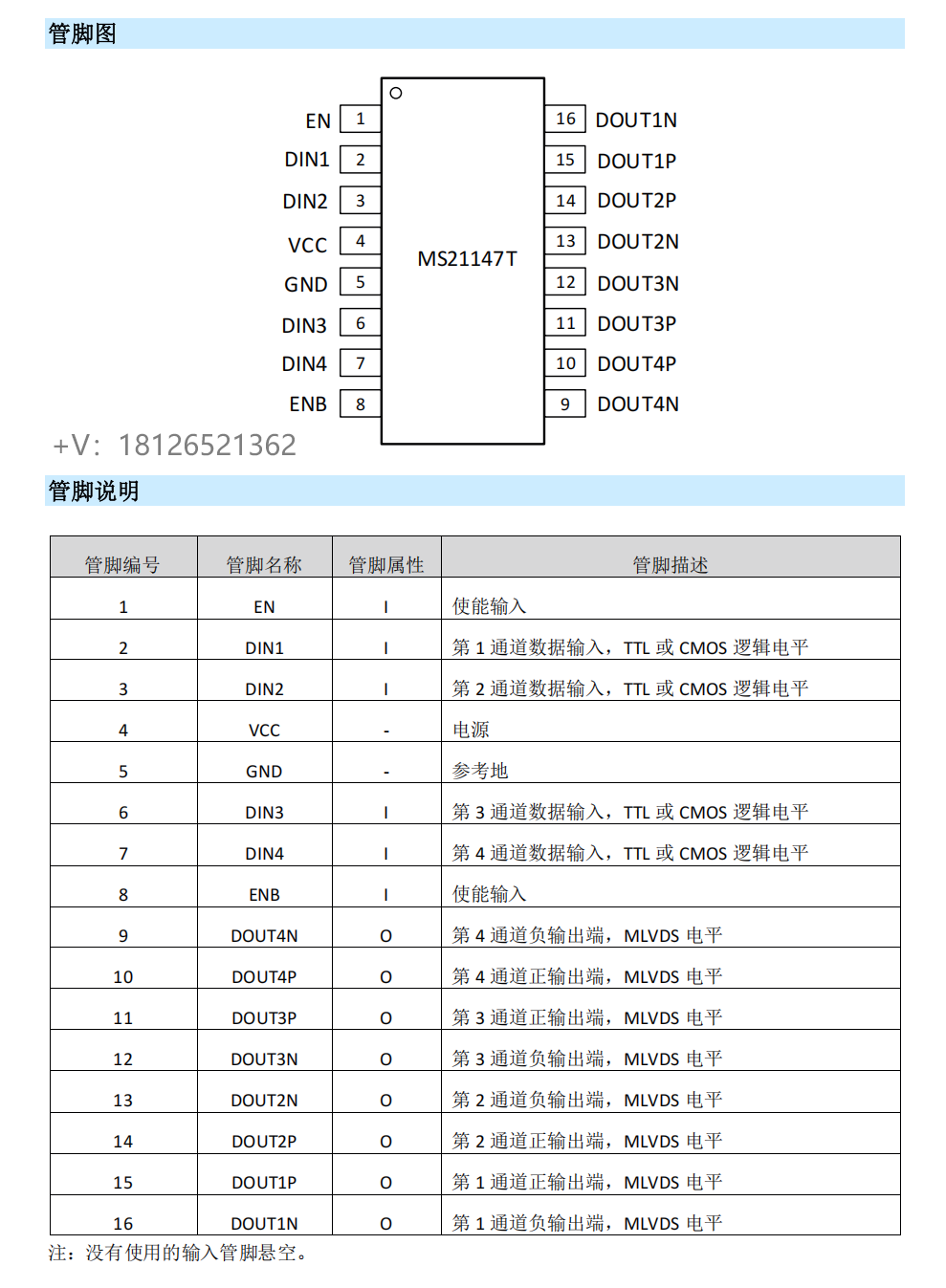 MS21147��·��־��(q��)������P2P����SN65MLVD047