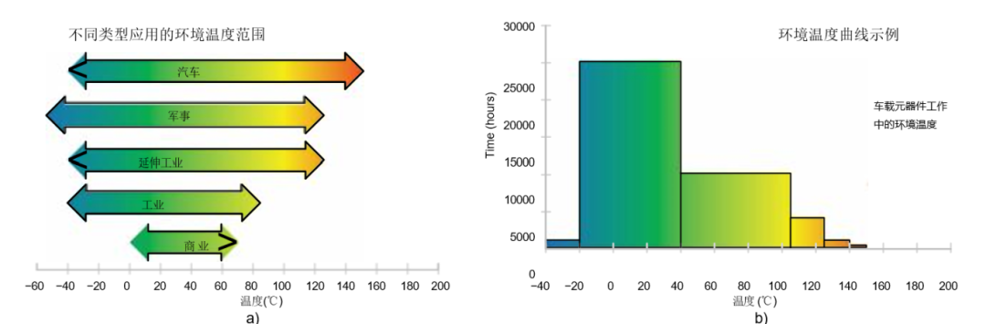 �ߜ�IC�OӋ���A֪�R���h���ضȺͽY��