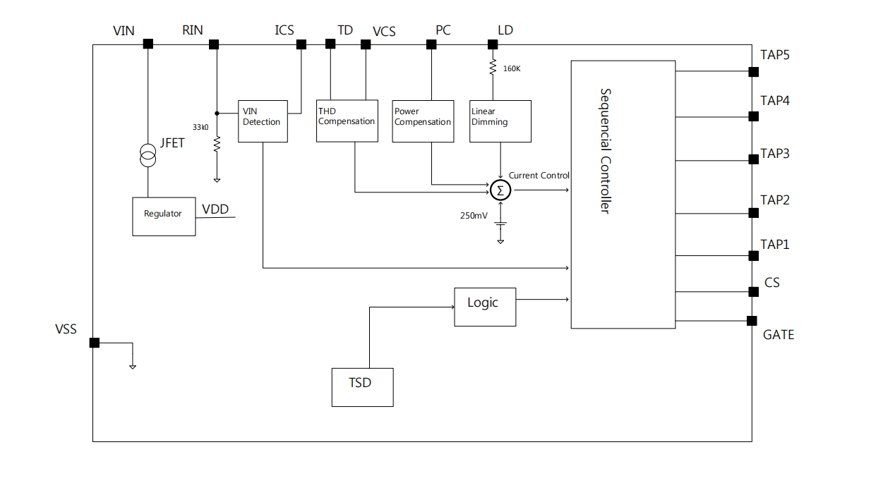 GreenPOSTM LED����GP8000ϵ�н���ֱ���ӽ�Q����