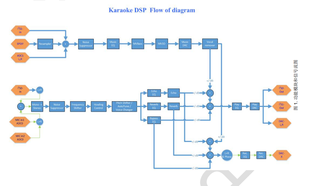 ���������푶��������л��������Լ�3D�h�@�����l�㷨�����lDSP
