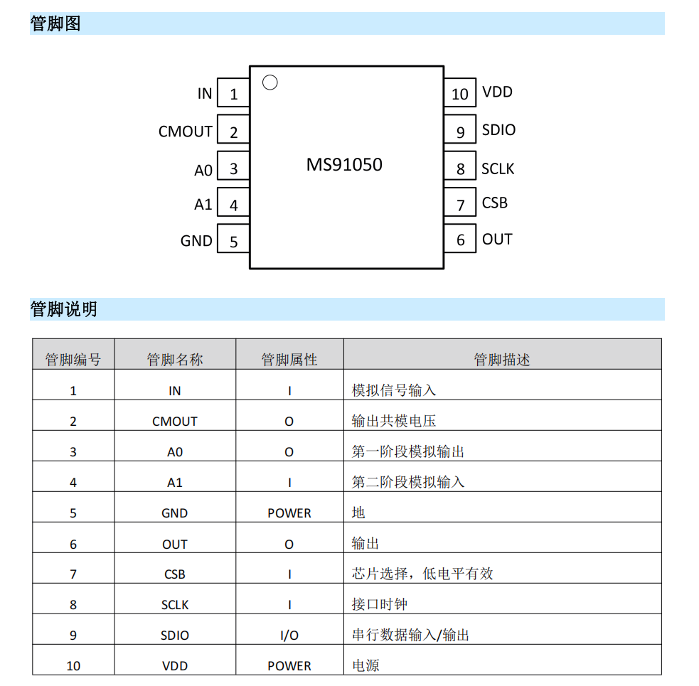 MS91050ģ�Mǰ�˿�Pin to Pin����LMP91050