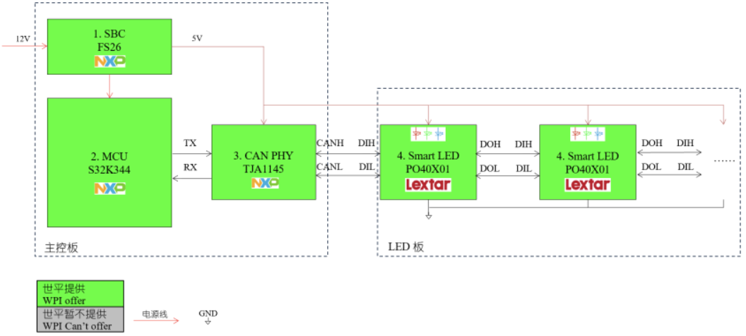 ��(li��n)����ƽ���F(tu��n)�Ƴ�����NXP��¡�_(d��)��Ӯa(ch��n)Ʒ����܇(ch��)�Շ�������