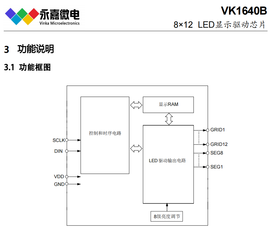 ���ɔ_LED�(q��)��(d��ng)VK1640B SSOP24���딵(sh��)�a���(q��)��(d��ng)оƬ/��(sh��)�@�(q��)��(d��ng)IC����ԭ�S