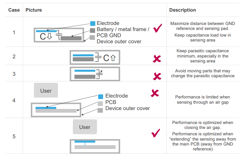 ��AR���R�ȶ�N���ܿɴ����O�����Ӵ�����B�z�y����