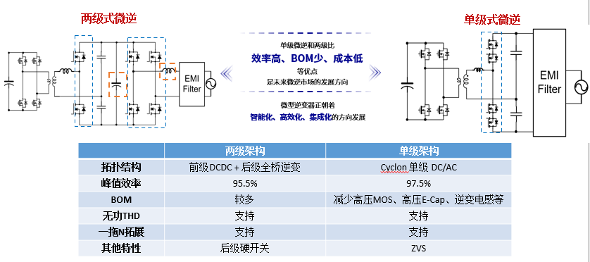 ���ׄ����Ƴ�500W�μ����΢�淽�����������ƾ��ȸ��όӘ�