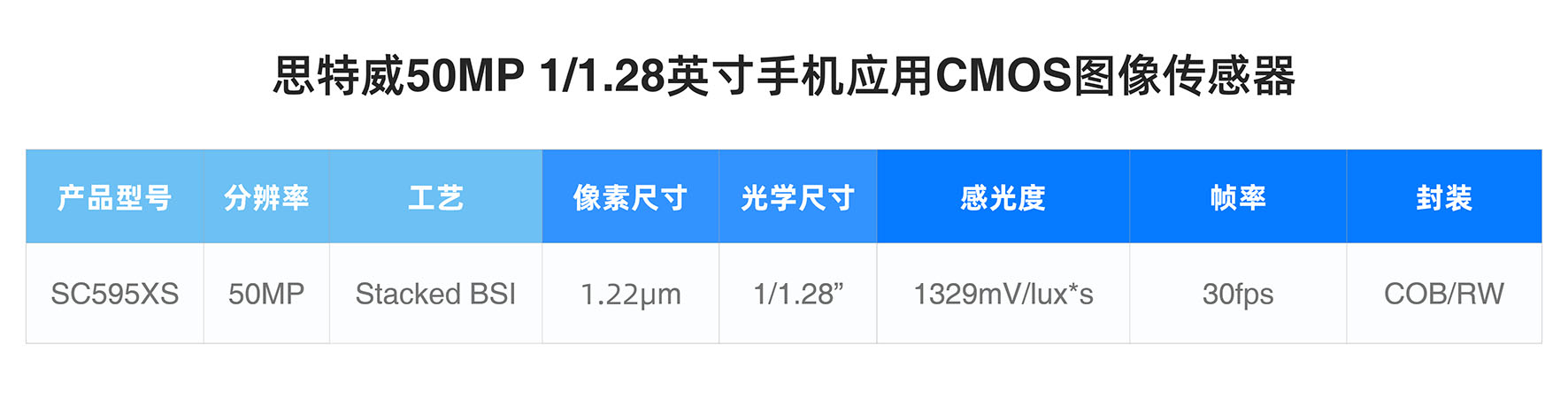 ˼�����Ƴ�50MP���߄ӑB�����֙C����CMOS�D�������