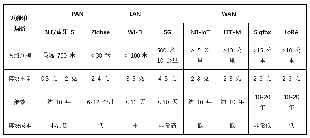 �������W�o����Q������SWaP-Cƽ��