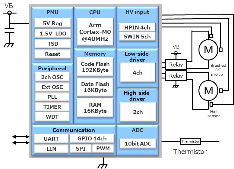 �|֥�Ƴ�����늙C(j��)�����(q��)��(d��ng)IC��SmartMCD��ϵ�еĵڶ�����Ʒ