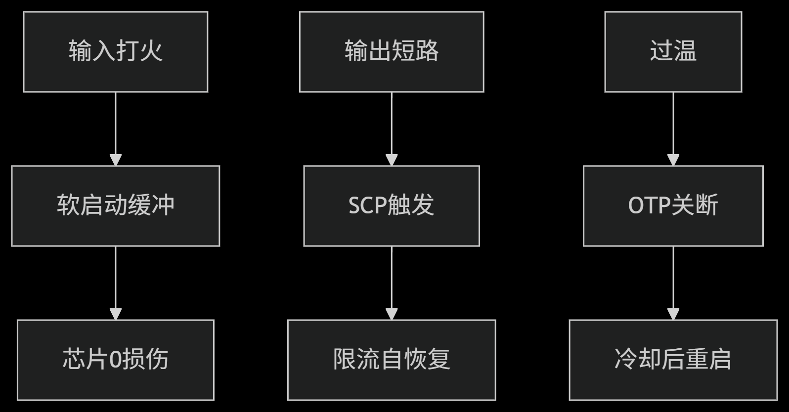 60V48V36V30V24V����12V0.3A�����������㉺оƬH6246  DC-DC�ԴIC ����MOS�� С���b �ԃr�ȸ�