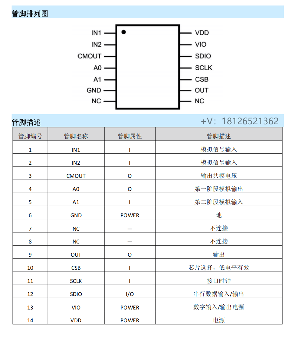 MS91051ģ�Mǰ�˿�Pin to Pin����LMP91051