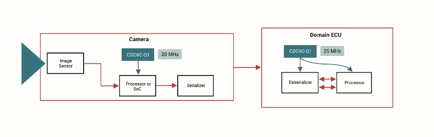 ��ԽʯӢ犣�BAW �r�������¶��x ADAS �� IVI