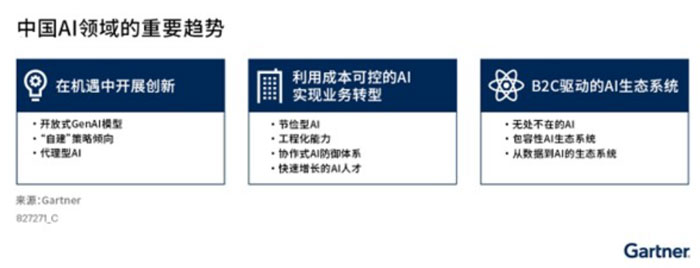 Gartner �l(f��)��2025���Ї�(gu��)�˹�����ʮ��څ��(sh��)