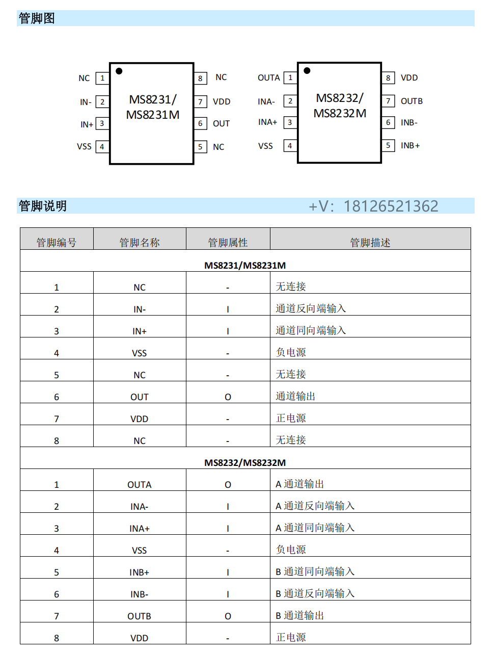 MS8232�\��Ŵ�����Pin to Pin����OPA2379