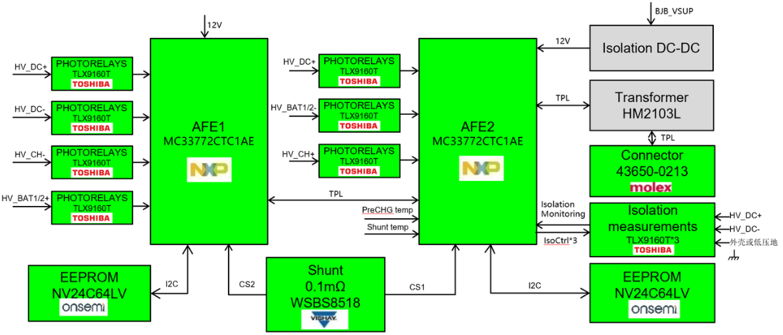 ��(li��n)����ƽ���F(tu��n)�Ƴ���NXP�a(ch��n)Ʒ����ĵ�HVBMS BJB����