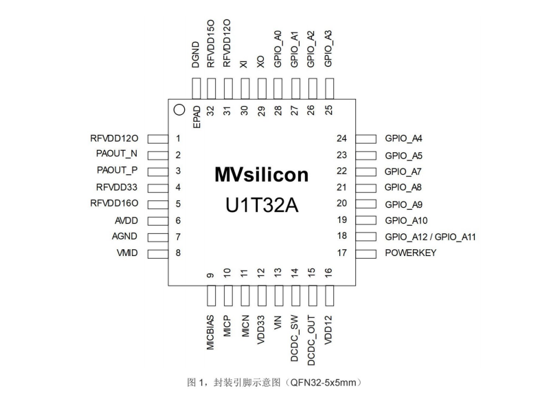 һ����ɸ�Ʒ�|����MCU��U�Οo���l��оƬ-U1T32A