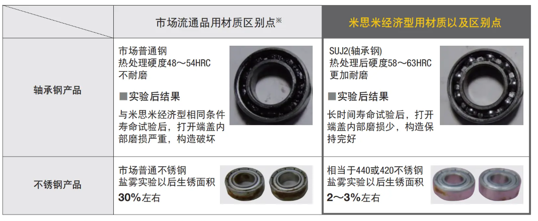 ��˼�׽������S�У�SUJ2���|�T�ͳ��L��������