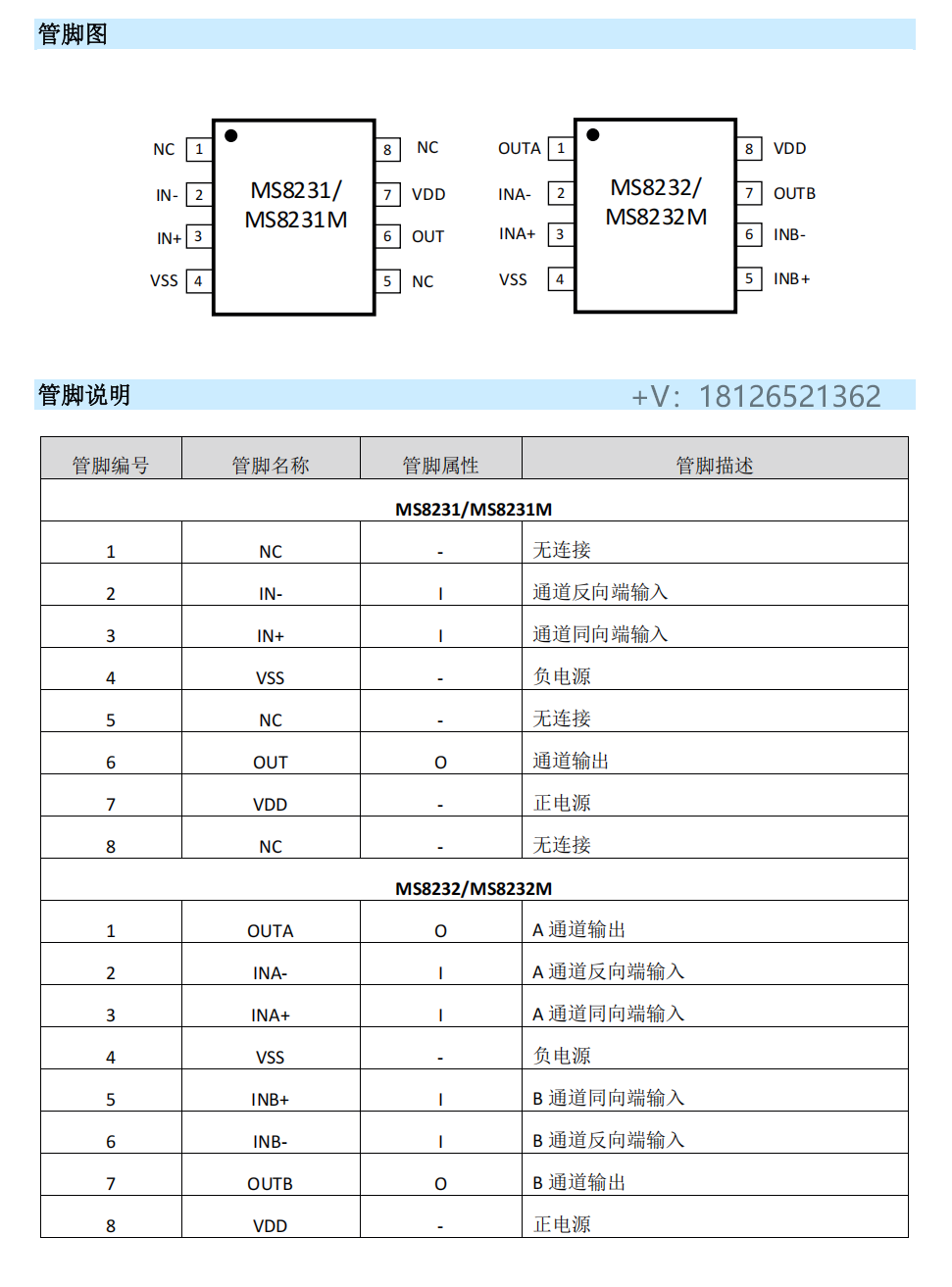 MS8231�\��Ŵ�����Pin to Pin����OPA379